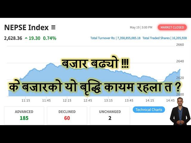 2082.02.05 | Nepse Daily Market Update | Stock Market Analysis by Ram Hari Nepal