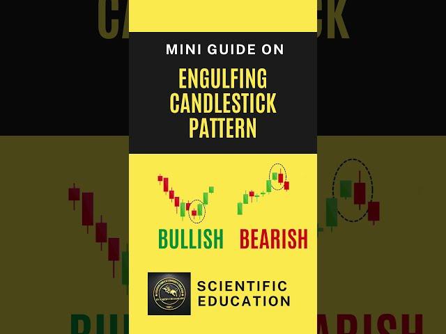 Mini guide on Engulfing candlestick patterns #Education #Shorts