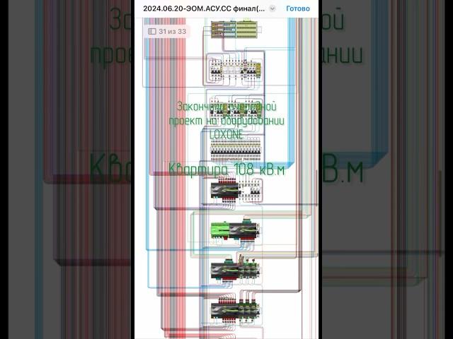 Проекты умного дома на оборудовании Loxone, WirenBoard, Efriq! #умныйдом #loxone #сборкащитов
