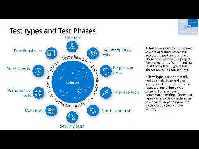 Test Strategy for Dynamics 365 Finance & Operations