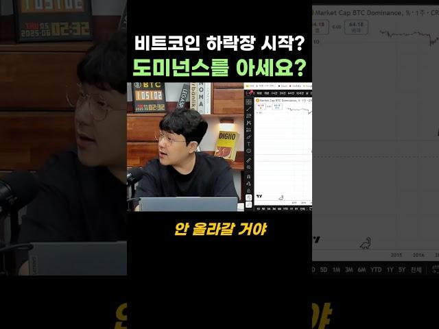 비트코인 도미넌스가 안 떨어졌는데, 쌍봉으로 끝났다?