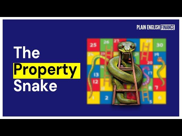 Investing In Property - Getting It Right - Part 1