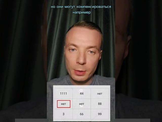 НЕТ ДВОЕК в Квадрате Пифагора/Нумерология/Дмитрий Шимко dmitriy-shimko.ru #нумеролог #shorts