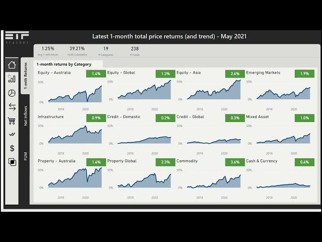 Exploring ETF Securities ETFs with ETFtracker