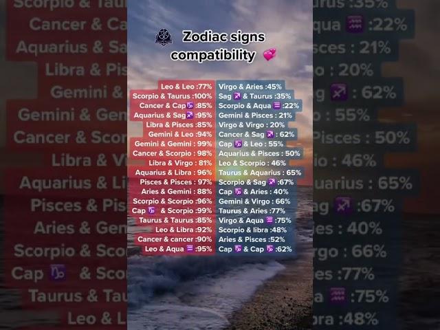 Zodiac signs Compatibility #zodiacsigns #horoscope #astrology