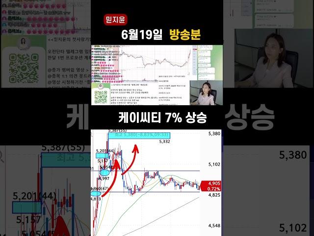 0619 #오전장단타 #미스터블루 #케이씨티 #지씨지놈 #한국정보인증 #심플랫폼 #믿지윤