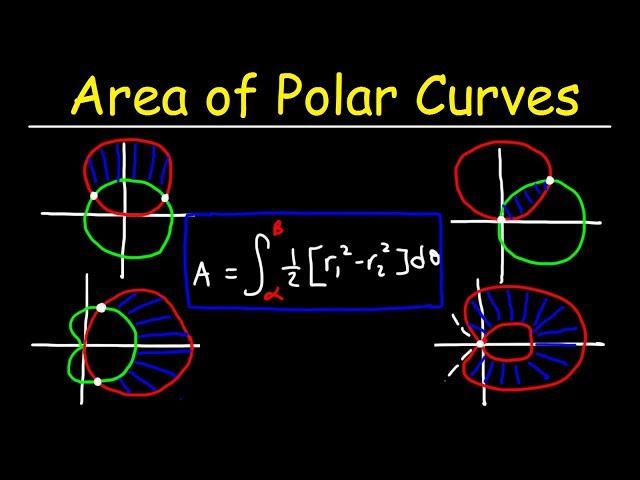 Finding Area Bounded By Two Polar Curves