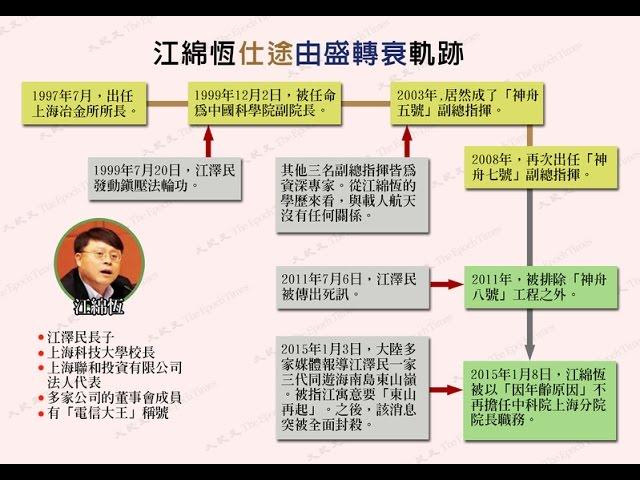 《今日点击》镇江大桥将开工 江绵恒被起底 动手？（2015/01/20）