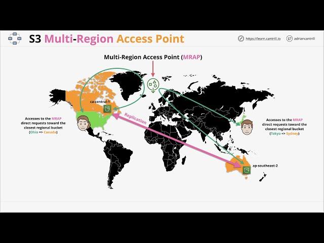 Mini Project - Learn how to Implement S3 Multi-Region Access points