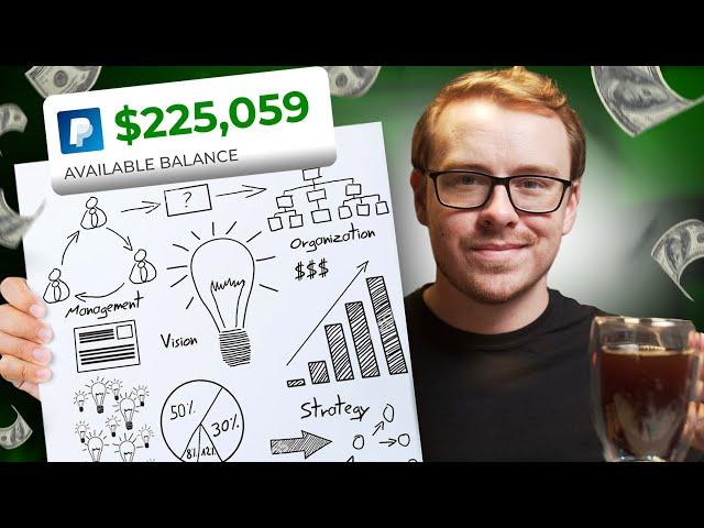 15 Most Profitable Niche Business Ideas With Low Competition