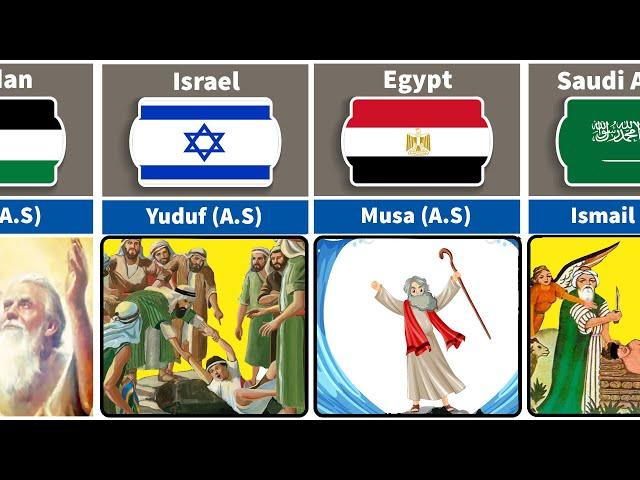 List of Prophets and their Countries | Where the Prophets Originated | comparison