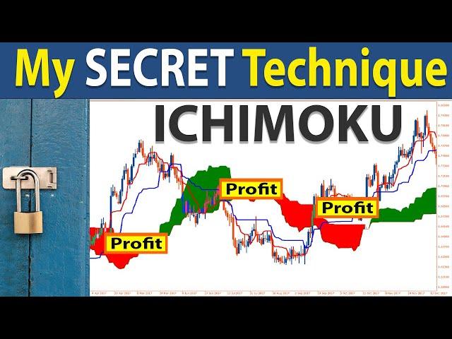  The Only "ICHIMOKU CLOUD" Day Trading Strategy You Will Ever Need (FULL TUTORIAL)