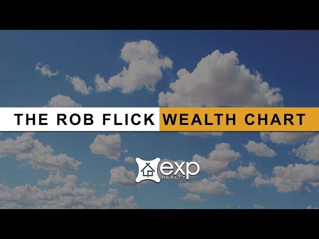 eXp Realty Revenue Share - The Rob Flick Wealth Chart