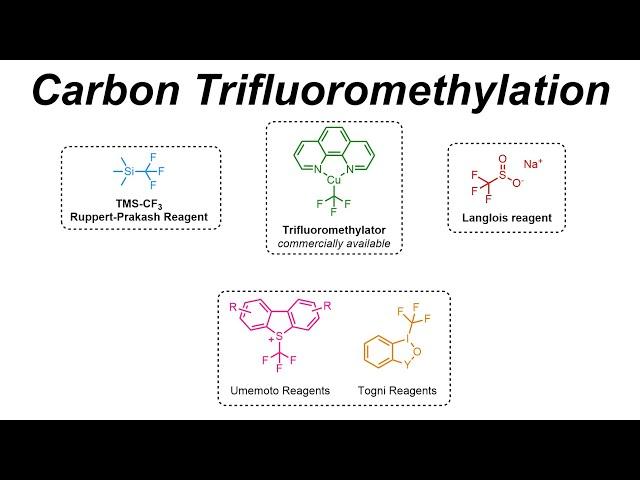 Carbon Trifluoromethylation (IOC 49)