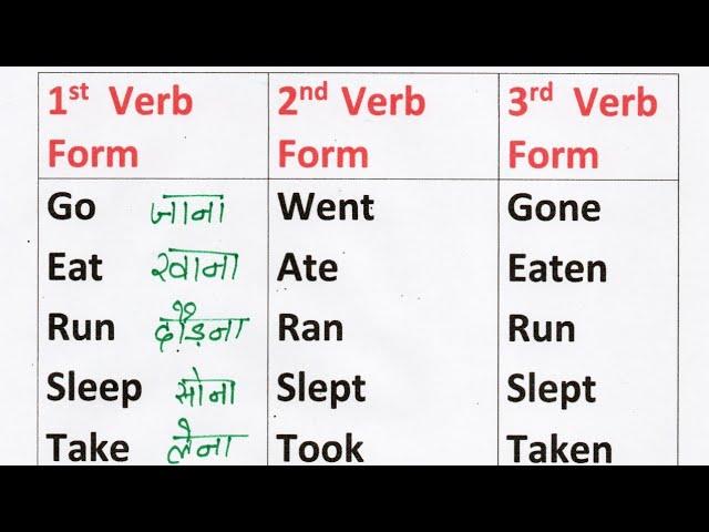 Important past participle form of main verbs| third form of main verbs| Go ki third form| third form