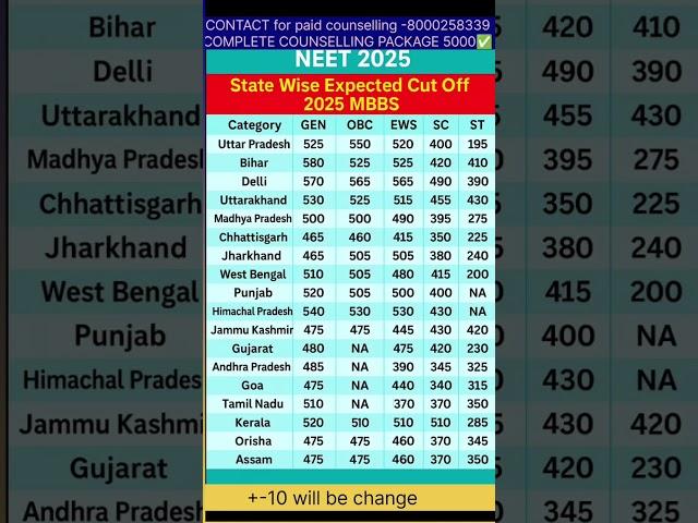 NEET 2025 State-Wise Cut Off ️ | MBBS Admission Cutoff for GEN, OBC, EWS, SC, ST #ytshorts #shorts