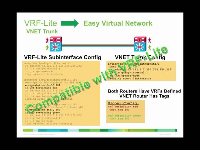 What is Easy Virtual Network (EVN)