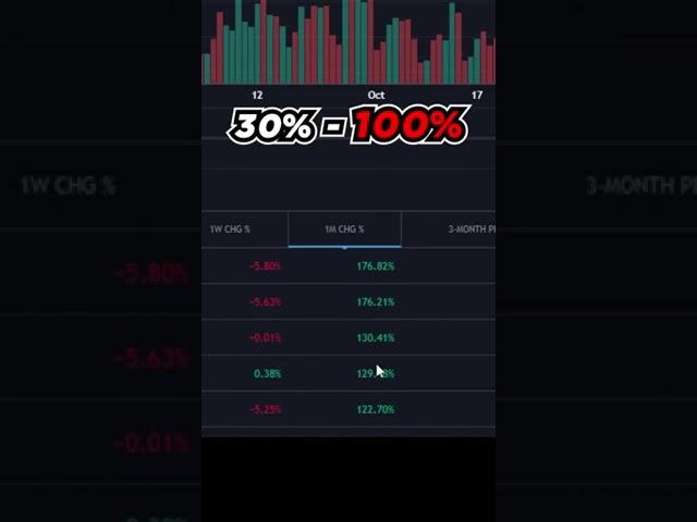 How to turn 100 to 10,000