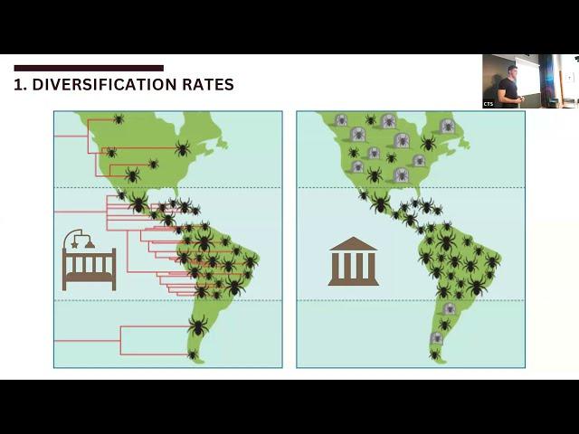 Felipe Osmari Cerezer - Why does biodiversity vary on Earth?