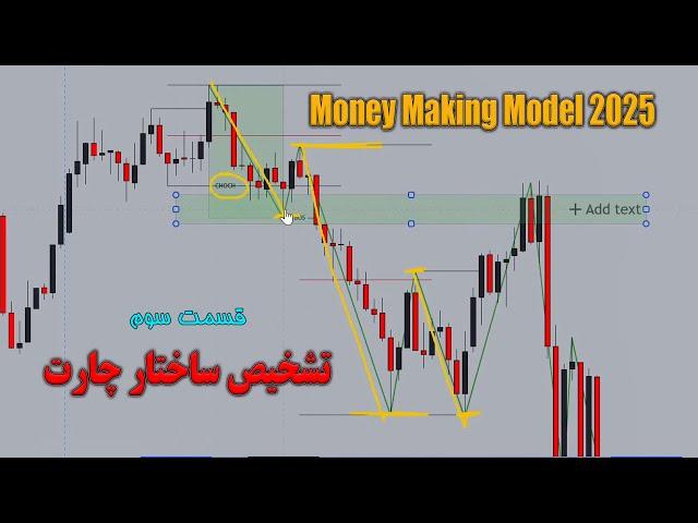 MMM2025 | قسمت سوم ، تشخیص ساختار چارت