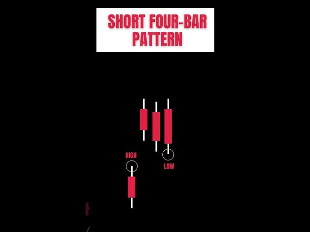 Four bar strategy | Forex | Stocks | Trading