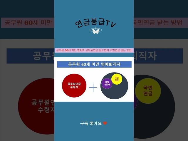 공무원 60세미만 명퇴자 공무원연금 받으면서 국민연금 받는 방법