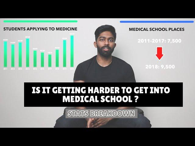 Is it getting harder to get into medical school? | Stats Breakdown