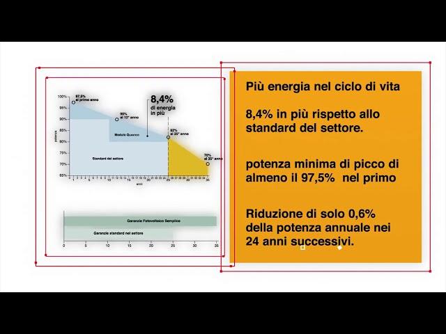 Il Modulo Quantico in esclusiva per i Kit Fotovoltaico Semplice