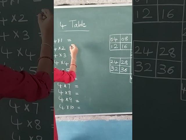 Easy trick to learn 4-table #govtschool #shortsviral#table  #mathematics