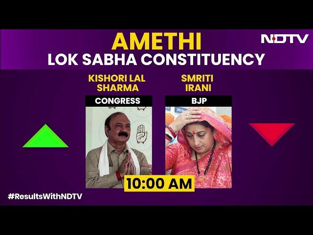 Amethi Result | Smriti Irani Trails Behind Congress Candidate By 17,000 Votes In Amethi