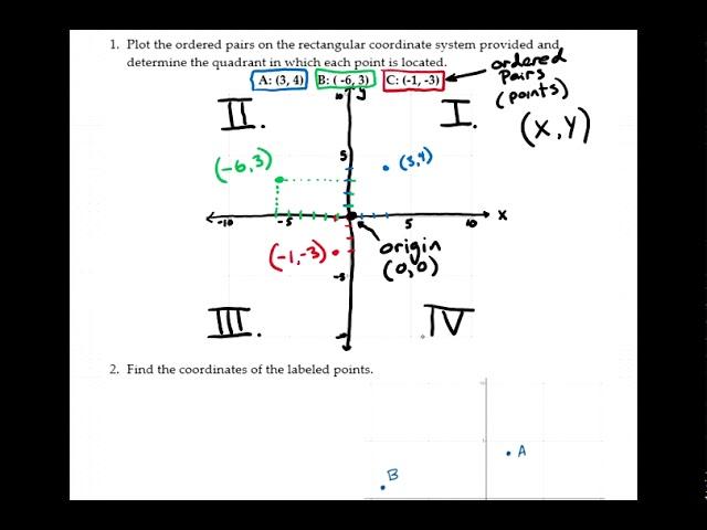 Eric's Algebra Lecture: Introduction to Graphing Linear Equations with 2 Variables (part 1)