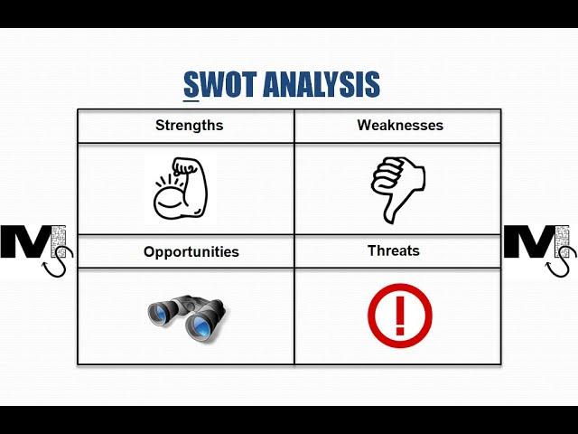 SWOT Analysis - Explanation and Tips - Simplest Explanation Ever