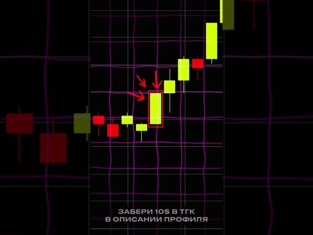 Книга по ссылке в шапке аккаунта!#crypto #паттерны #трейдинг#trading #patterns #trade #обучение