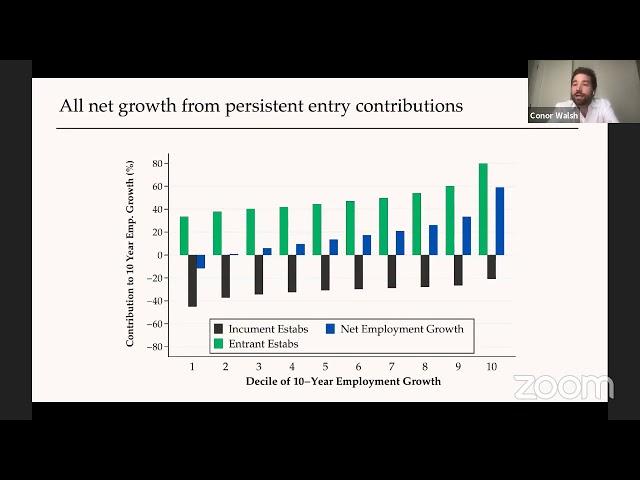 Quantitative Spatial Economics Junior Workshop 2020: Conor Walsh