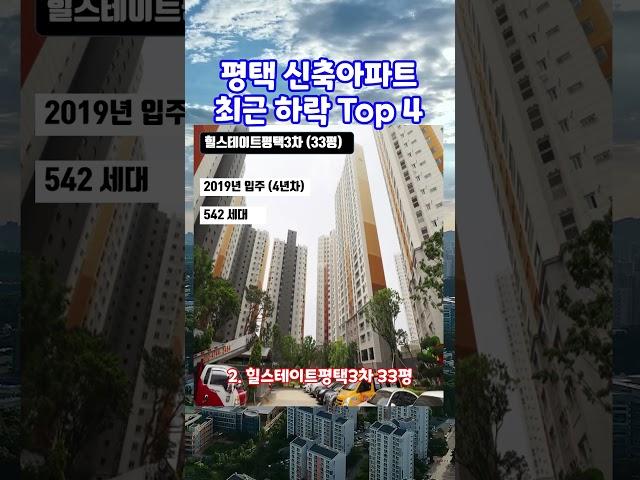 평택 신축 아파트 최근3개월 하락순위 Top4