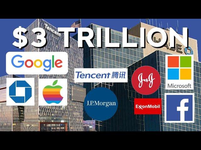 The Wealthiest Companies In The World 2023 | Most Valuable Companies