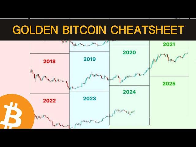 This Bitcoin Cheatsheet Will Help You Succeed in Crypto