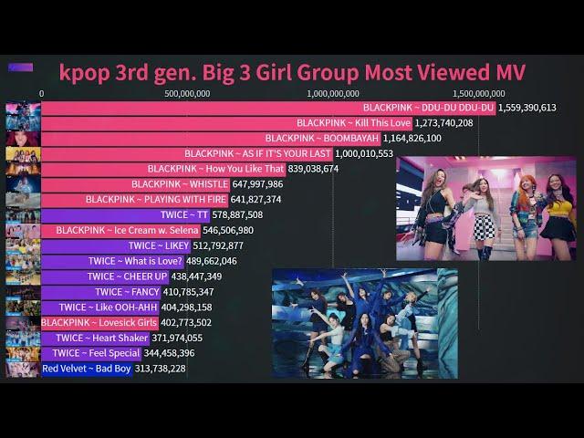 [AS IF IT'S YOUR LAST 1 BILLION MILESTONE] KPOP 3rd Generation Big 3 Girl Group Most Viewed MV!