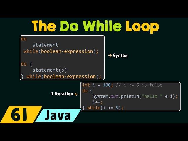 The Do While Loop in Java