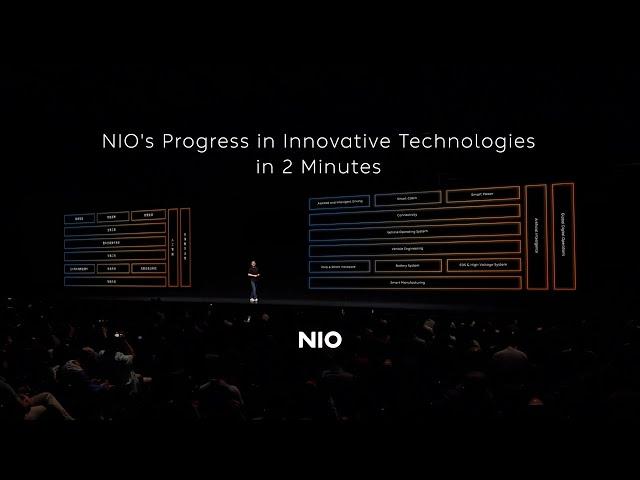 NIO's Progress in Innovative Technologies in 2 Minutes