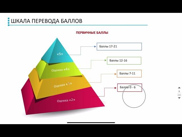 Вводный урок - База Математика ЕГЭ 2025 Абель