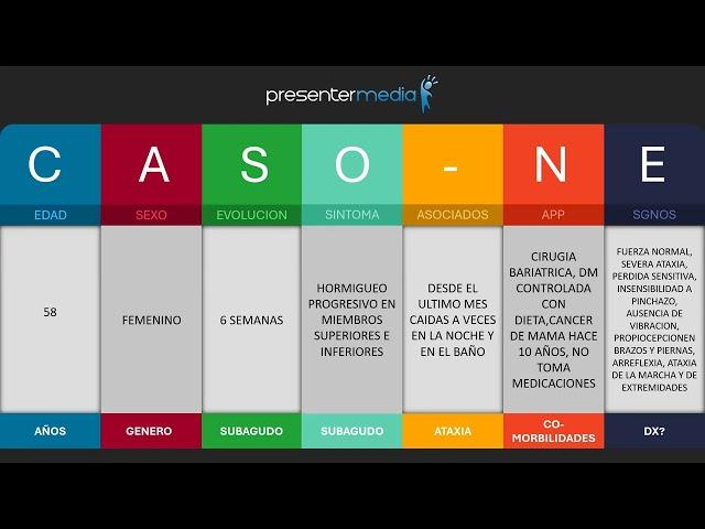 Neuropatia axonales mediadas de forma autoimune. Dr. Luis Ernesto González Sánchez.