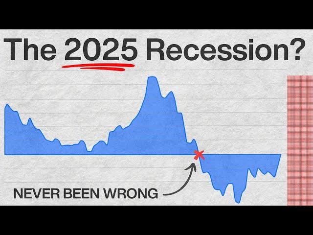 This Chart Predicts Every Recession (it’s happening again)