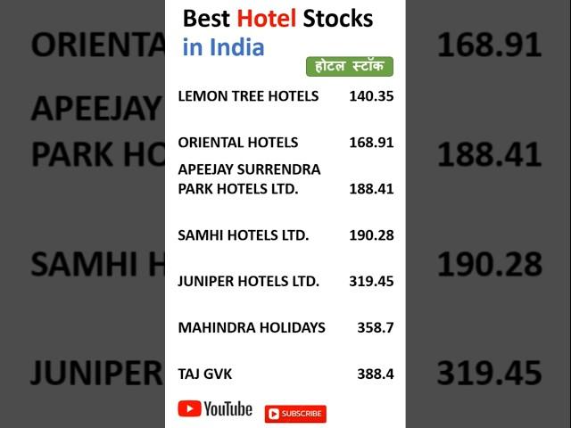 Best Hotel Stock in India#top hotel stocks to buy#indian hotels stock analysis