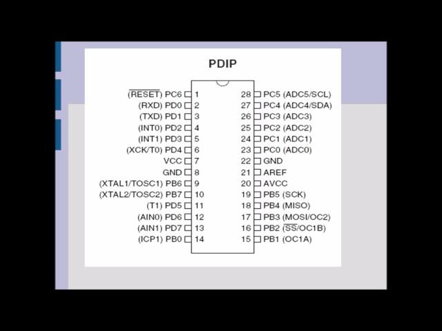 Embedded System : AVR | ATmega8 | EEPROM | SPI | CDAC Study Material