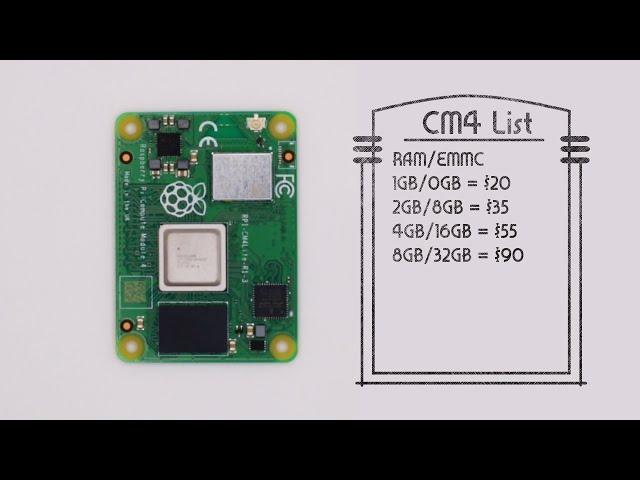 A Beginners Guide: Raspberry Pi Compute Module 4