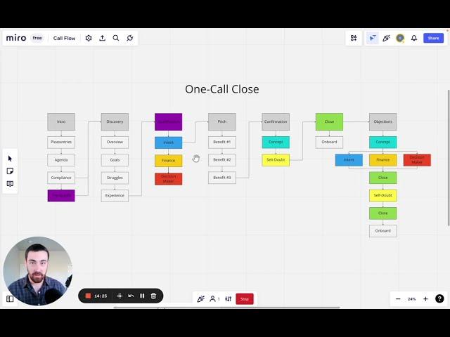 Remote Closing - The "One-Call Close" Framework