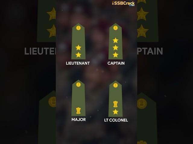 How Promotion happens in Indian Army