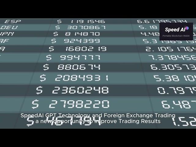 SpeedAi - Introduces GPT Technology and the basic concepts of Forex Trading