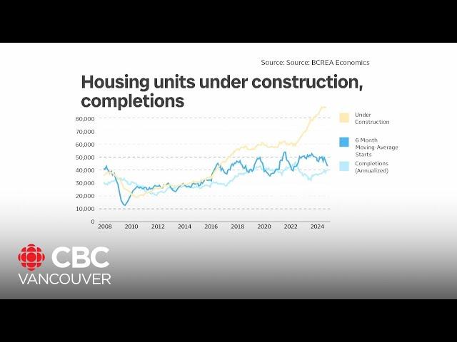 B.C.'s real estate market in 2025 will be more 'balanced,' analysts say